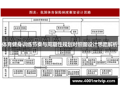 体育健身训练节奏与周期性规划对照图设计思路解析