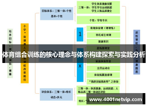 体育组合训练的核心理念与体系构建探索与实践分析