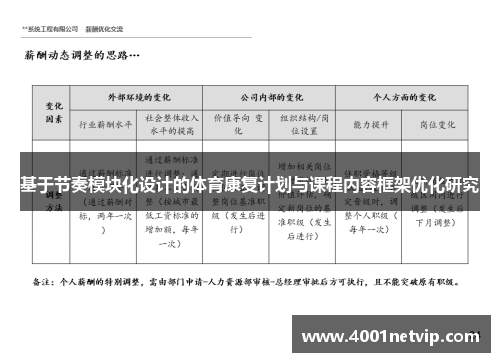 基于节奏模块化设计的体育康复计划与课程内容框架优化研究