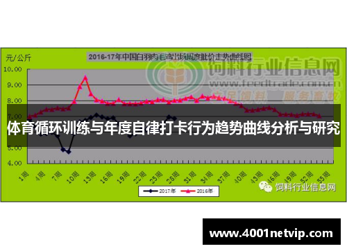 体育循环训练与年度自律打卡行为趋势曲线分析与研究