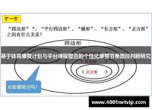 基于体育康复计划与平台课程整合的个性化康复节奏路径判断研究
